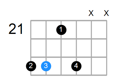 G#m7 Chord